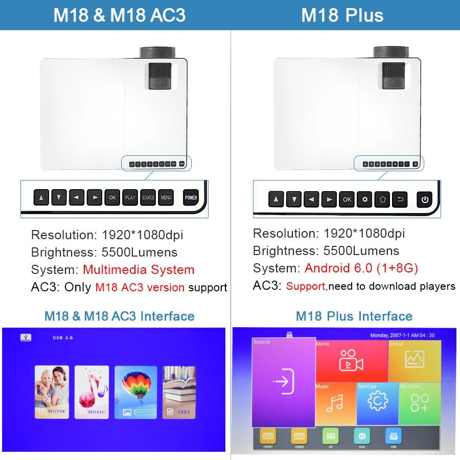 TouYinger M18 проектор 1080p Разрешение 5500 люмен, Android AC3 опция, светодиодный видеопроектор домашний кинотеатр Full HD кинопроектор