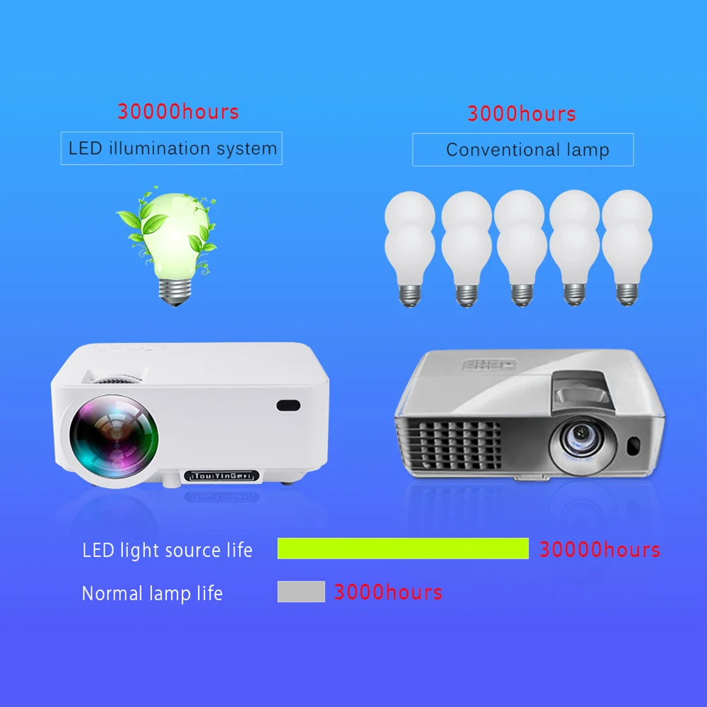 Проектор everycom с вай фай. Caution aun проектор цена. Проектор андроид вай фай. Проектор infocus c200. Проектор aun.