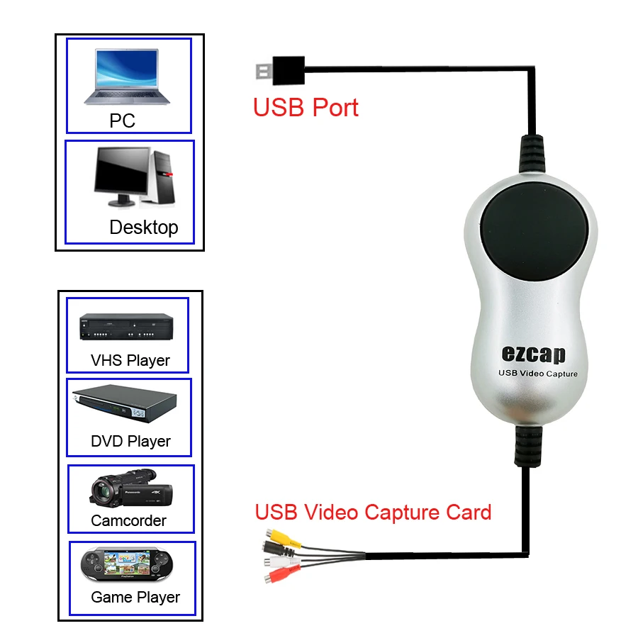

Ezcap USB2.0 HD Video Capture TV DVD VHS DVR Adapter Recorder Grabber Converter Analog Video Audio to Digital for Windows 10 8 7