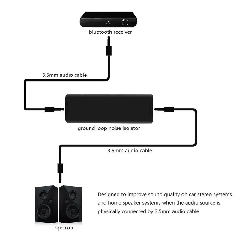 AOZBZ Портативный 3,5 мм Aux аудио заземление петли шума изолятор фильтр домашний стерео шум фильтр для автомобильной стерео системы аудио системы