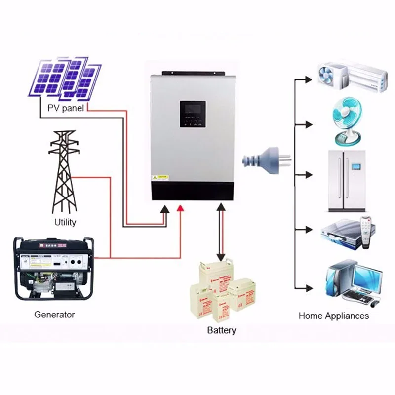 5KVA 48V солнечный гибридный инвертор 48Vdc к 230Vac Встроенный MPPT 48V80A Солнечный контроллер заряда может макс. Солнечные панели 4000W зарядное устройство