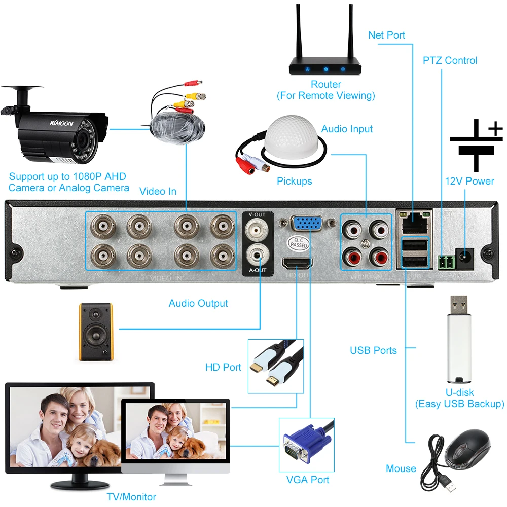 KKmoon 8CH 1080P Гибридный 5 в 1 цифровой видеорегистратор P2P облачная сеть Onvif с