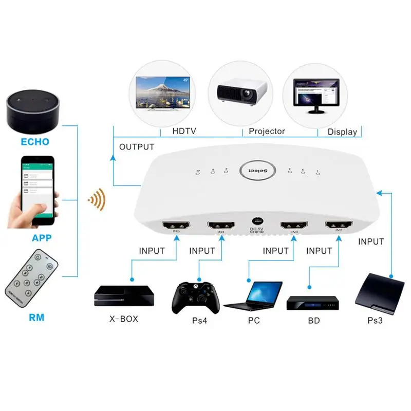 

WiFi HDMI Switch 5x1 HDMI Switcher Splitter Box Support Ultra HD 3D Remote Control And Power Adapter For Amazon Echo Alexa