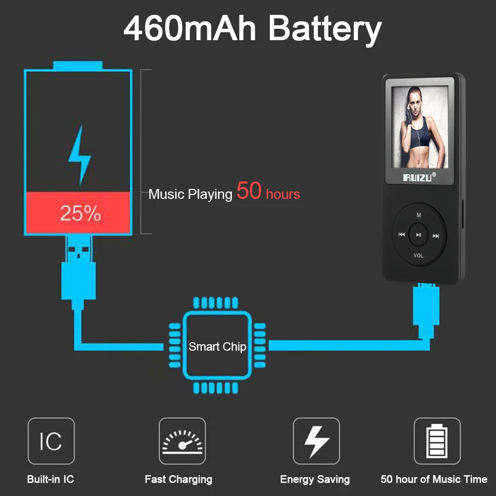 Ruidu X02 8 ГБ 1,8 дюйма MP3 MP4 плеер HiFi качество звука без потерь секундомер ультратонкий музыкальный плеер TF карта FM радио Запись электронная книга