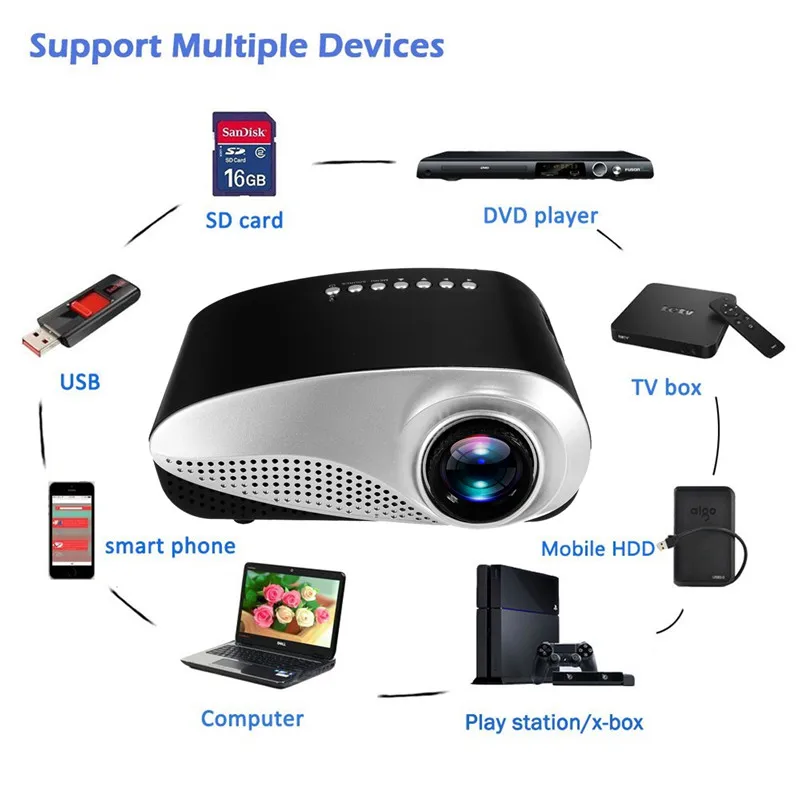 Mini Home Cinema Mini Portable 1080P 3D HD LED Projector Multimedia Home Theater USB VGA HDMI TV