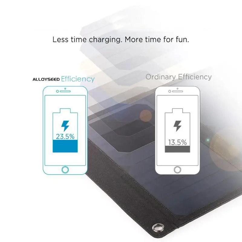 

ALLOYSEED 21W Solar Panel Charger Dual USB Ports Foldable Solar Chargers Solar Battery Charger for iPhone/Android Phone