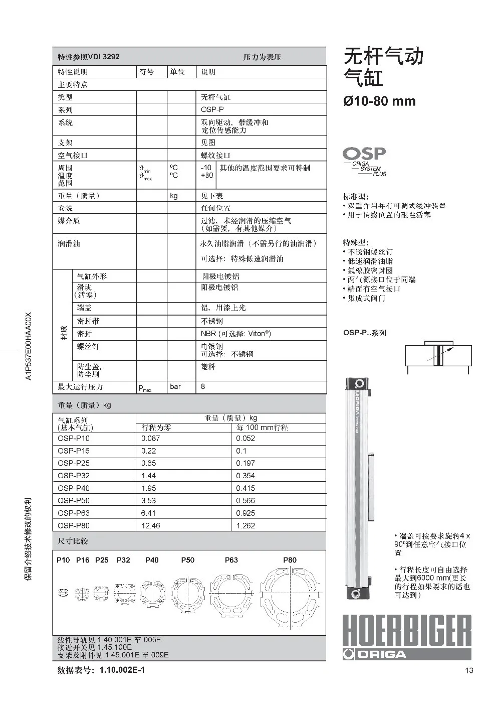 Новые пневматические бесщеточные цилиндры OSP-P25-00000-00200 ход 200 мм