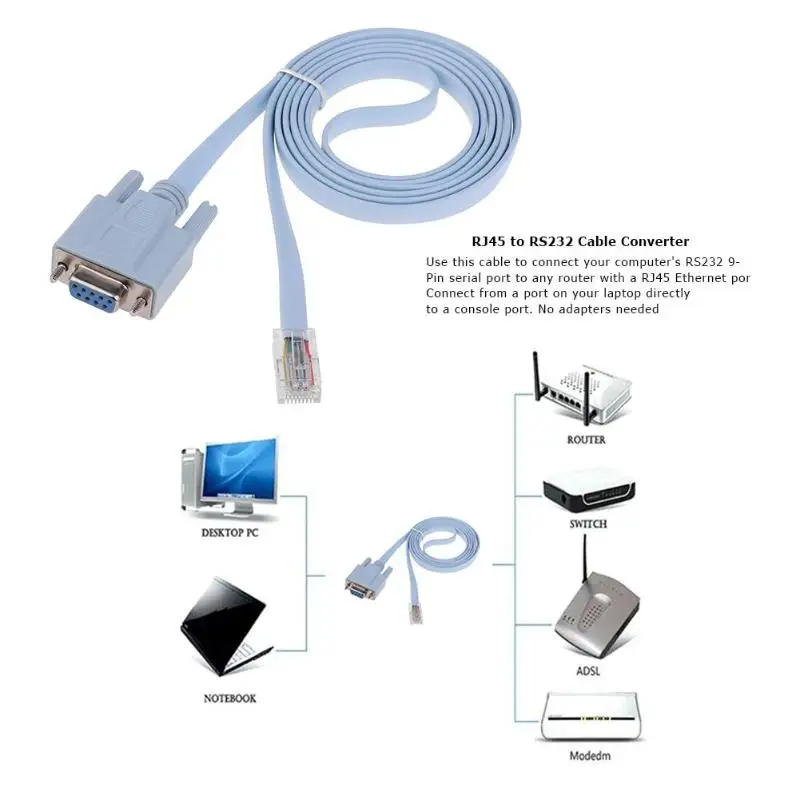 Консольный кабель RJ45 Ethernet к RS232 DB9 COM порт последовательные женские роутеры