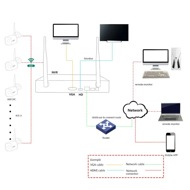  CÁMARA DE SEGURIDAD DE Hodely 4CH 1080 P NVR Wifi 36mm 36LED resistente al agua cámara IP nos enchu