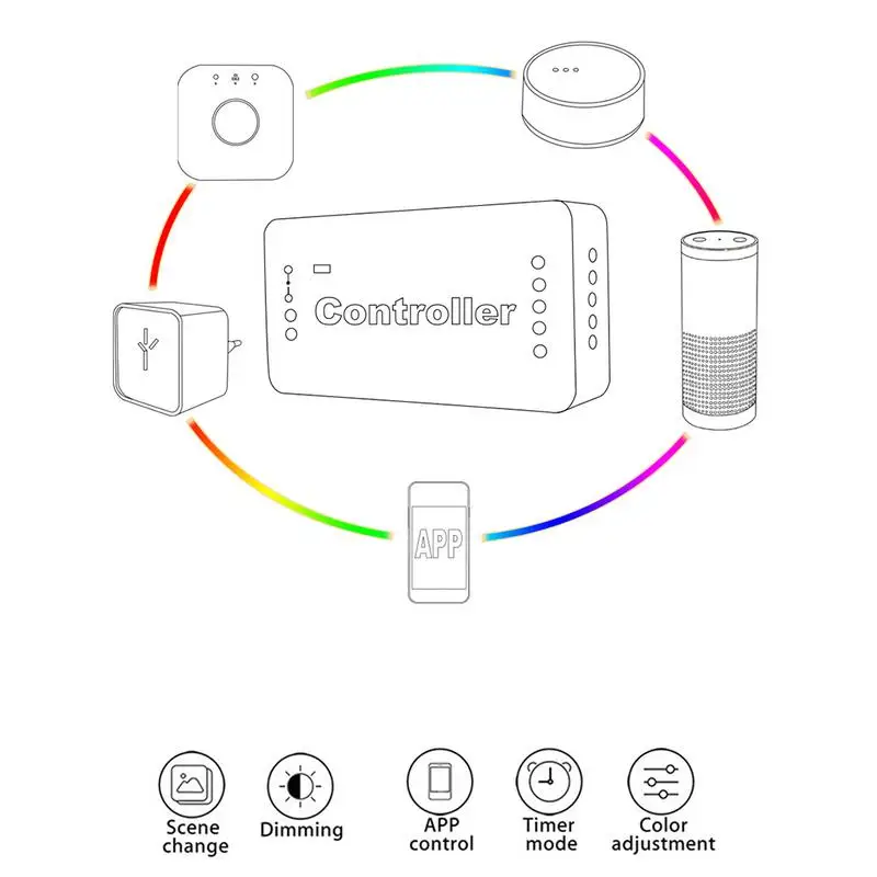 ZIGBEE контроллер rgbw Светодиодные ленты Управление Лер Rgbcct/WW/CW/диммер DC12-24V 180 Вт-360 Вт Smart App Управление работать с ZigBee3.0 Zll