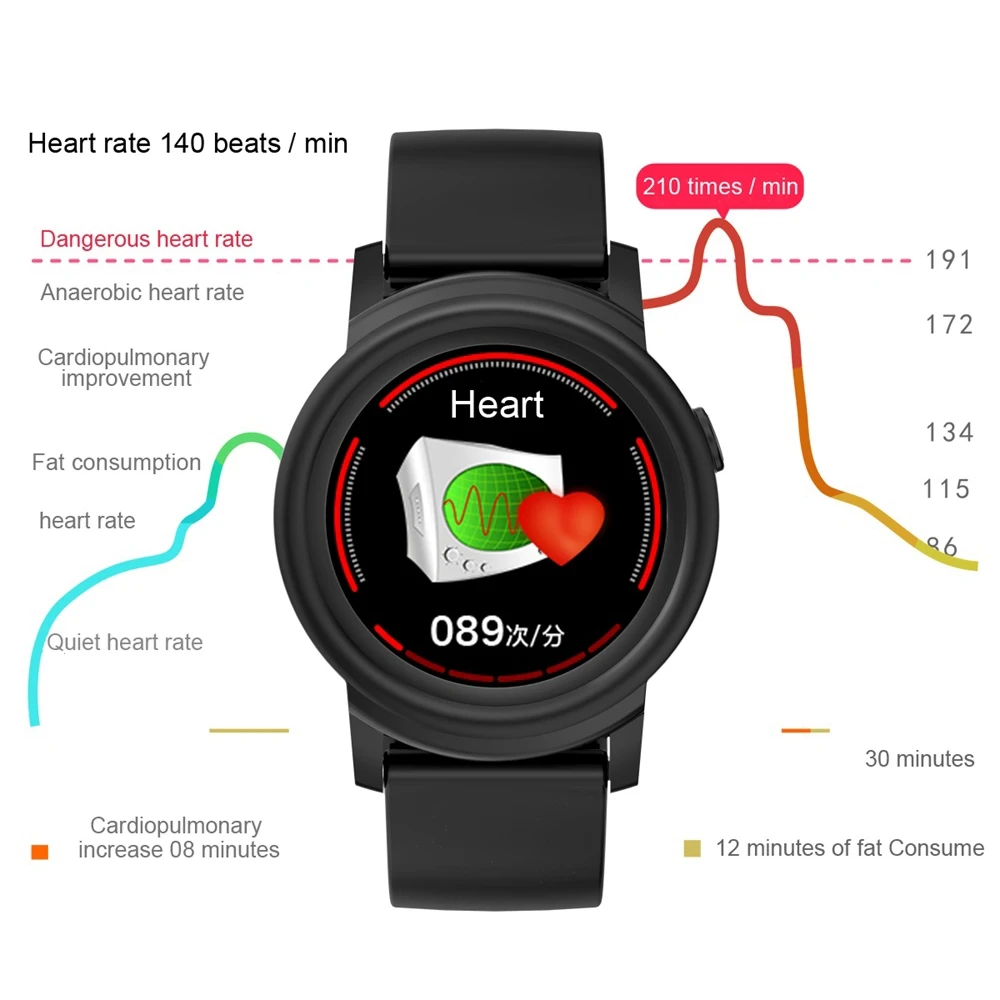 Dk02 Smart Watch Men Multi-Sport Mode Heart Rate Monitor Smart Health Fitness Tracker Smartwatch
