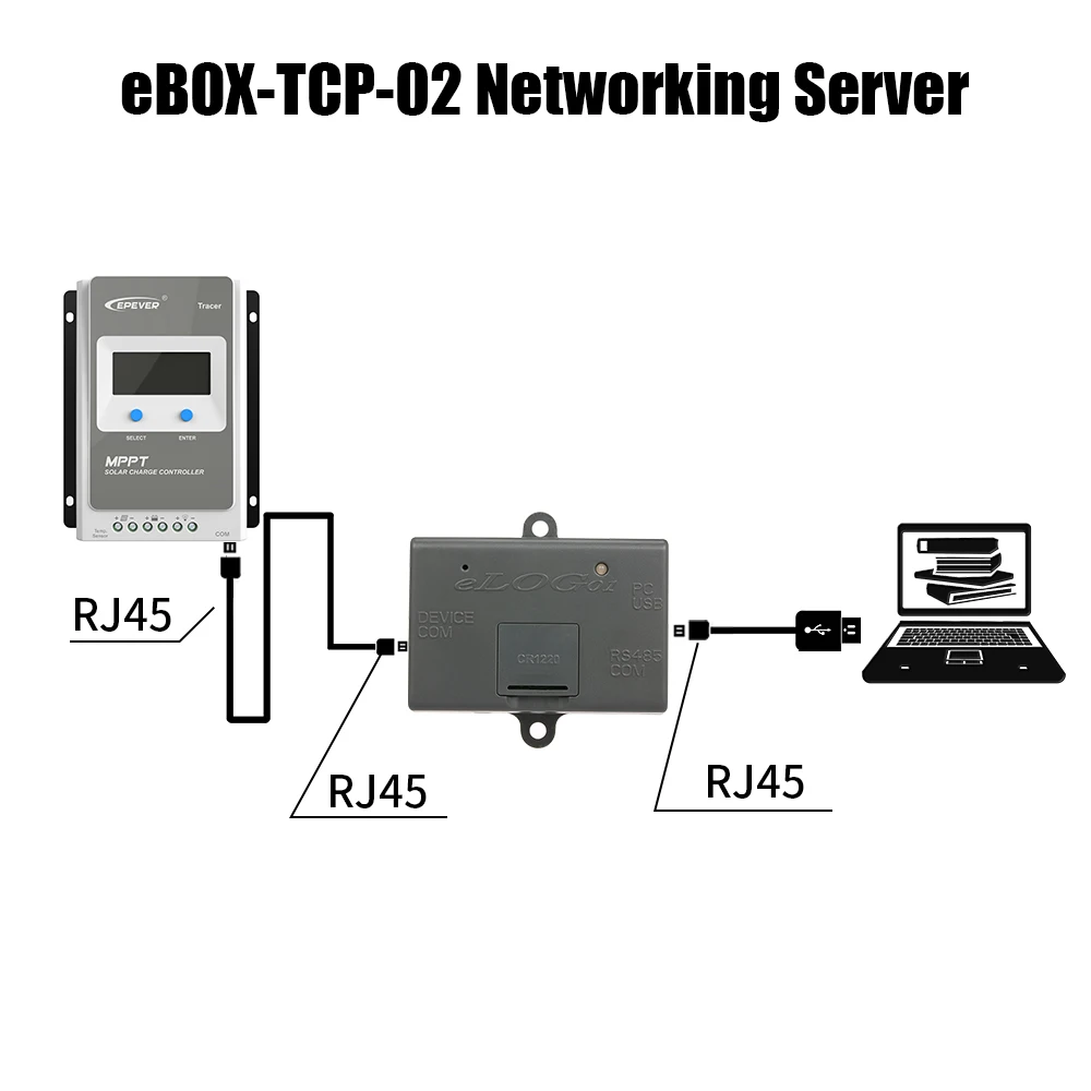 Регистратор данных с портом RS485 eLOG01 регистратор в режиме реального времени для MPPT