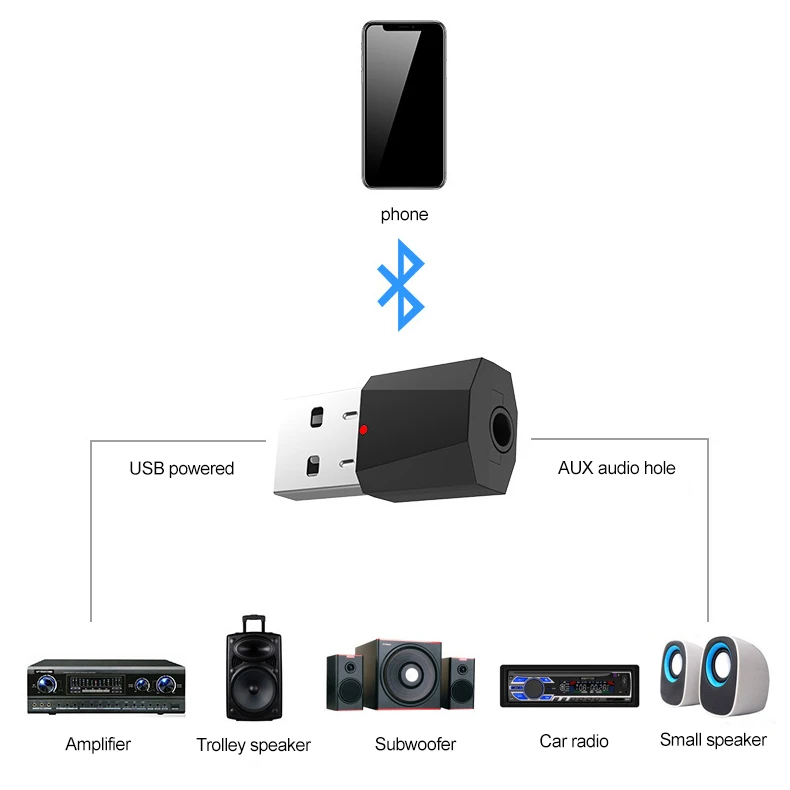 Портативный мини USB беспроводной Bluetooth аудио приемник с 3,5 мм кабель линии шнур для усилителя тележки динамик сабвуфер автомобиля радио