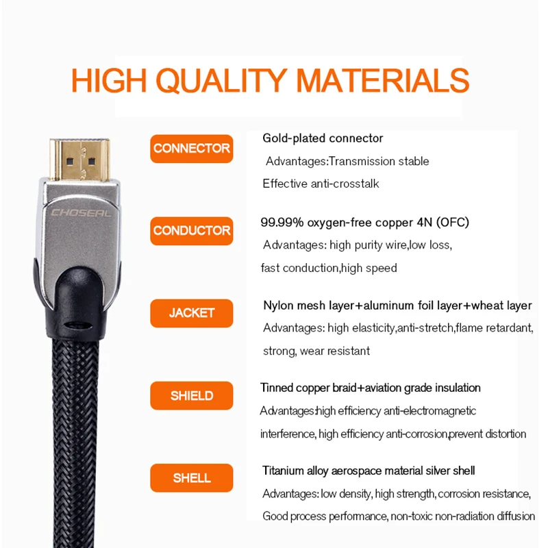 Choseal HDMI кабель 2,0 V 3D 4K* 2K диаметр 11,11 мм HD2.0 кабель нейлоновый плетеный провод для PS3/tv/компьютера/проектора/мультимедиа