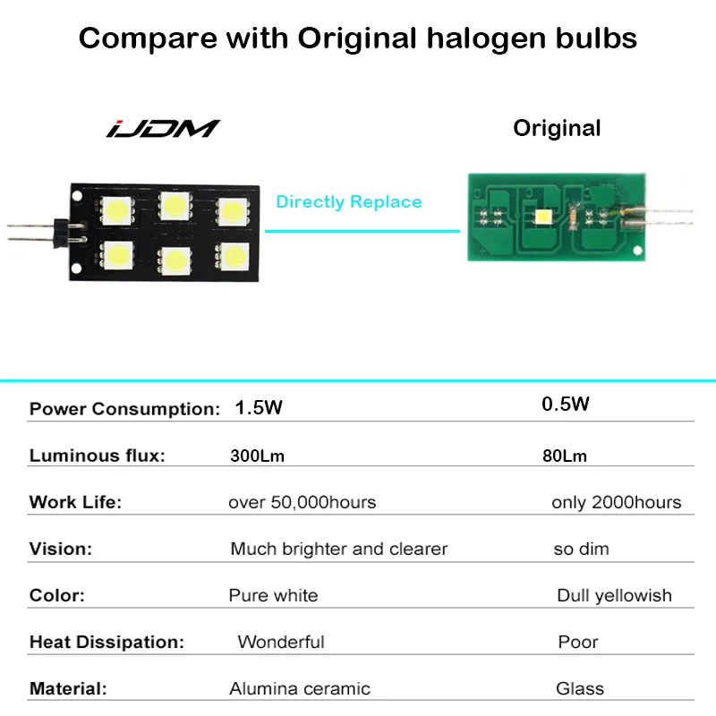 IJDM автомобиля мотоцикла 12 V CANBUS Error Free 5050-SMD светодиодный для 2008- Audi A4 S4 B8 крытый свет ног огней цвета: белый, красный, синий