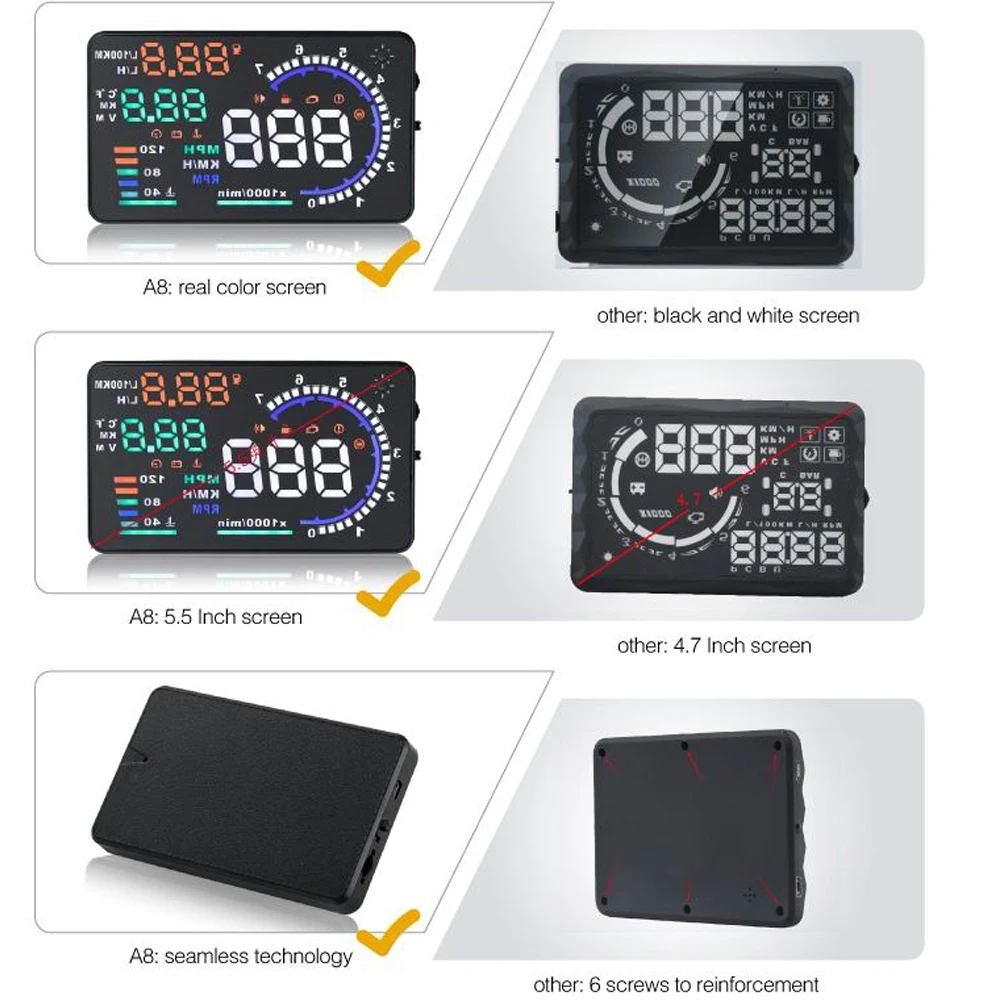 A8 5.5in автомобильный HUD Дисплей с разъемом OBDII Интерфейс авто параметры вождения проекция для Tesla модель 3 Bmw E46 E90 Ford