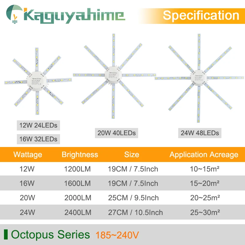 Kaguyahime светодиодный светильник 12 Вт 16 Вт 18 Вт 24 Вт источник модуля восьмилучевая лампа 220 в 240 В фары для замены светодиодный круглый свет светодиодный точечный свет