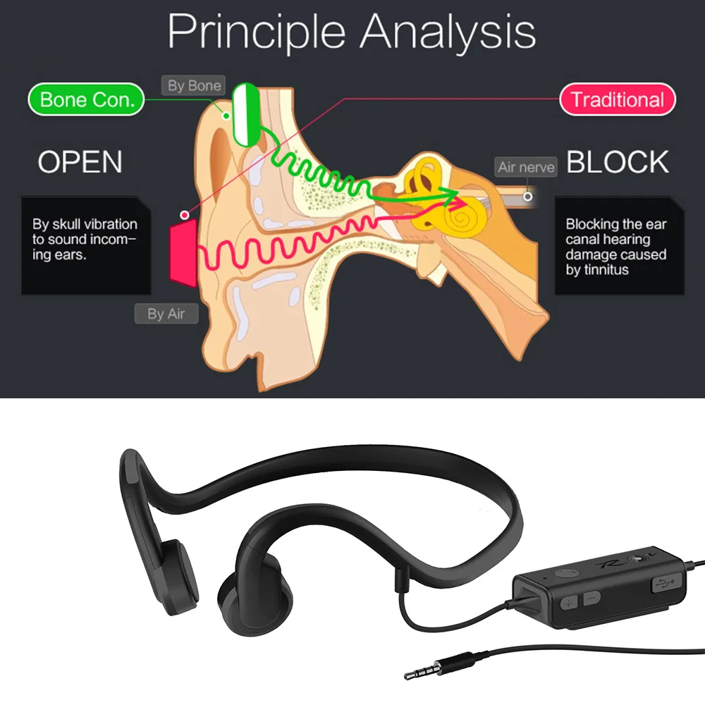 Костная проводимость гарнитуры проводные наушники Открытый Спорт Наушники шумоподавление Hands-free с микрофоном для смартфонов ноутбук
