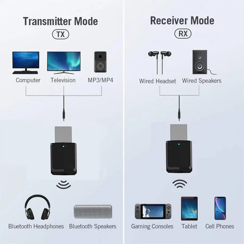 USB 5,0 передатчик Bluetooth приемник 2 в 1 Мини беспроводной AUX аудио адаптер для ТВ PC bluetooth-динамика наушников автомобиля