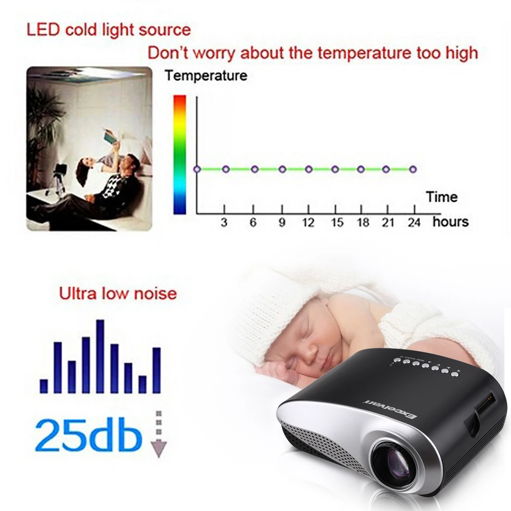 Excelvan LED/LCD المحمولة البسيطة جهاز عرض الوسائط المتعددة AV/USB/VGA/HDMI/SD المسرح المنزلي 480*320 60 لومينز ل DVD PC USB العارض