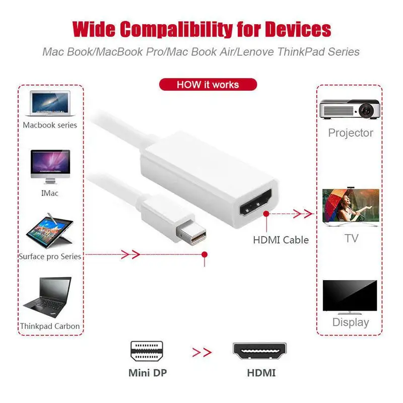 Новое поступление 1080P мини дисплей порт Адаптер DP к HDMI кабель для Macbook Монитор Проектор ПК r15