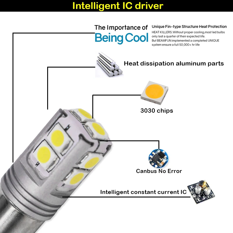 IJDM автомобиля BAY9S светодиодный ксеноновые лампы Белый 10-SMD 3030 чипы H21W светодиодный лампы для 16-до Honda Civic Coupe только Резервное копирование Фары заднего хода 12 V