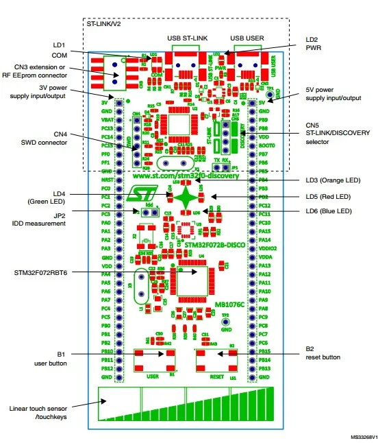 STM32F072B-DISCO what's onboard