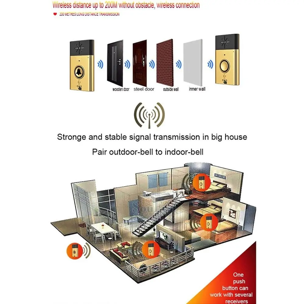 

300M Wireless Doorbell Voice Door Phone Chime Intercom Interphone Home Security Doorbell