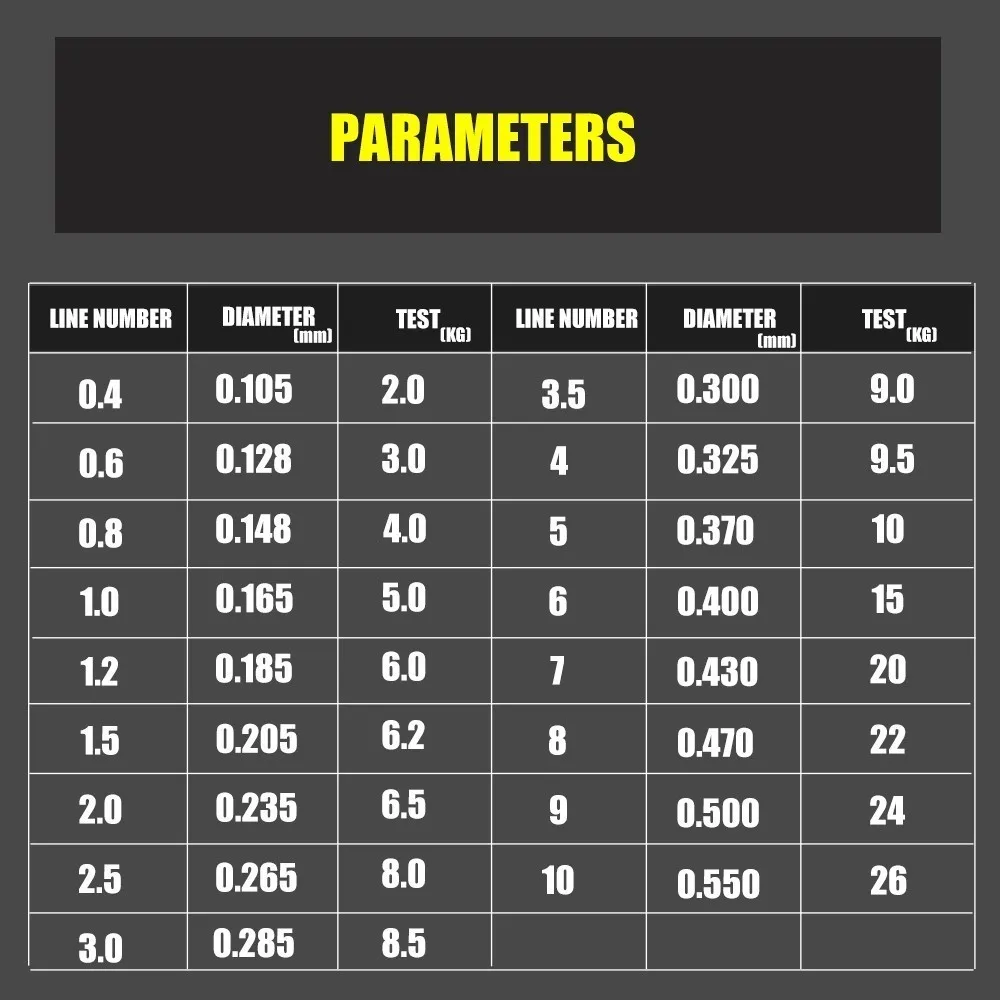 200m fluorocarbon coating fishing line white brown sinking high Abrasion Resistance stretchable fluorocarbon fishing line japan 200m fluorocarbon coating fishing line white brown sinking high Abrasion Resistance stretchable fluorocarbon fishing line japan