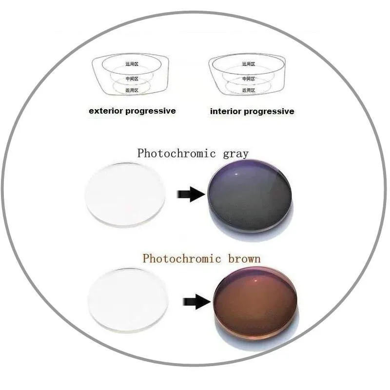 1,61 MR-8 в свободной форме прогрессивная фотохромная серая нет-линия AR диоптрий по рецепту очки линзы Lentes оптические линзы Progressiva