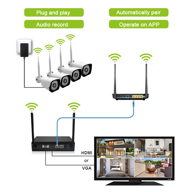 H.264 HD 1080P 4CH Беспроводной NVR комплекты 8MP wifi уличная ip-камера P2P CCTV HDMI система видеонаблюдения система безопасности сигнализация бесплатное приложение