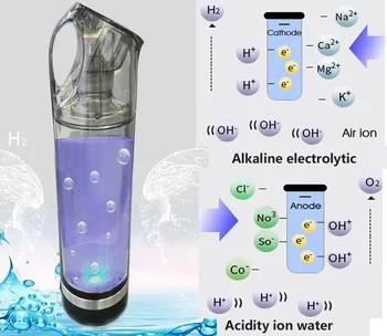 

Healthy Anti-Aging Hydrogen Rich Water Bottle Generator 500ML LED Display Hydrogen Rich Water Maker Ionizer