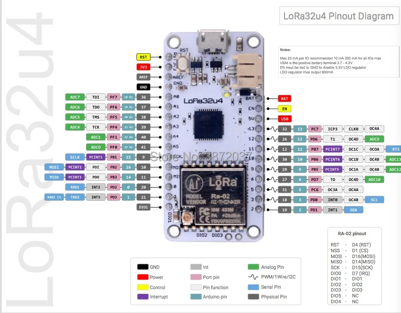 DIYmall LoRa32u4 RA02 RA 02 большой дальности связи 1 км модуль литий полимерный Atmega32U4 SX1278 для