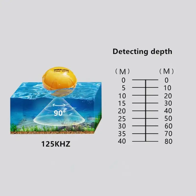 الهاتف المحمول Fishfinder سماعة لاسلكية تعمل بالبلوتوث البصرية HD سونار صياد السمك
