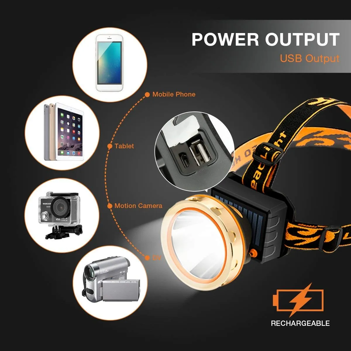 Smuxi Солнечный Мощный головной светильник power ful 80 Вт 80000lm светодиодный налобный USB
