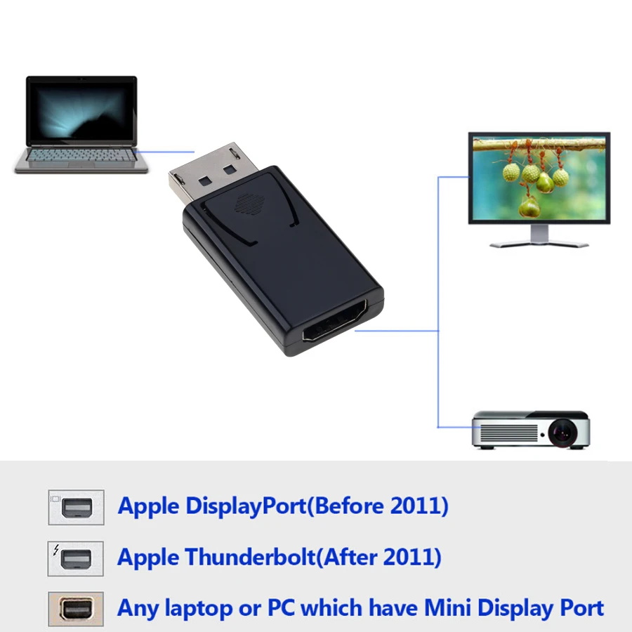 KEBIDU 20 контактный DP штекер HDMI 1080p гнездовой конвертер Кабельный адаптер видео