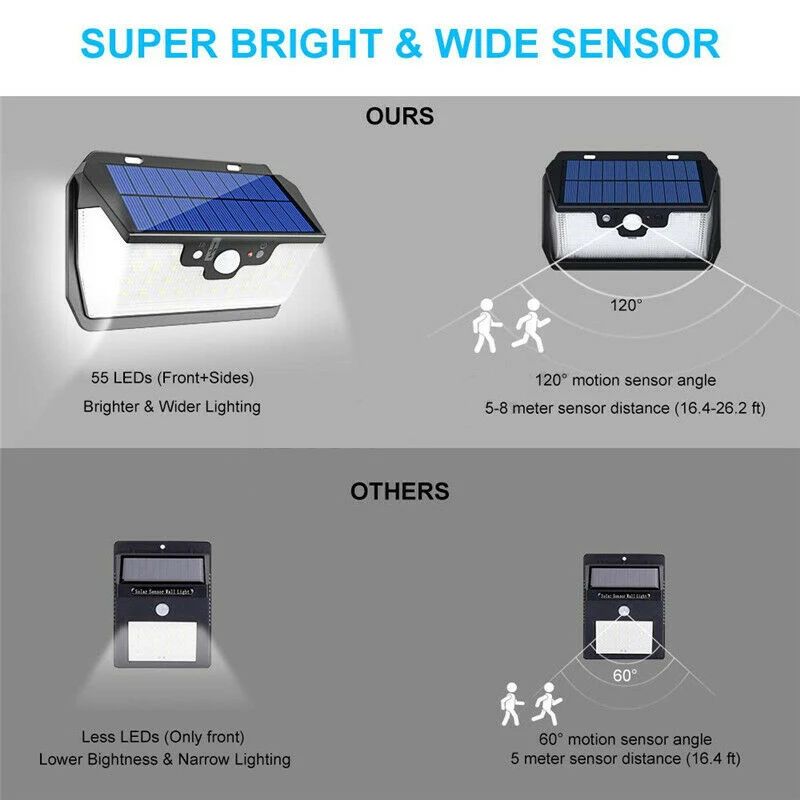 1000LM 55 светодиодный светильник на солнечной батарее супер яркий PIR датчик движения Открытый сад настенный светильник USB Перезаряжаемый пульт дистанционного управления светодиодный лампы на солнечной батарее