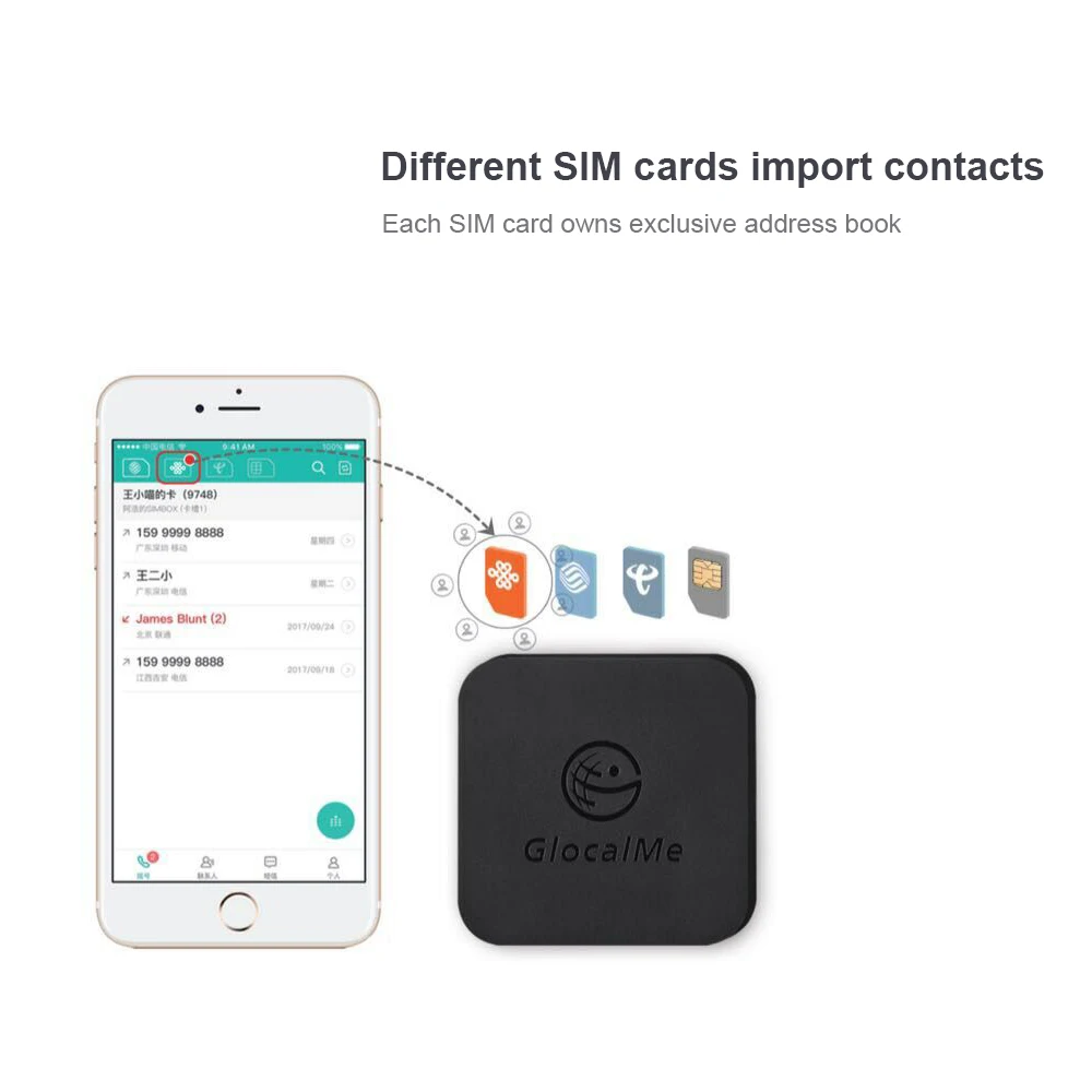 GlocalMe SIMBOX Multi-SIM мульти-режим ожидания мульти-sim-карты коробка использовать мульти карты с одним телефоном Поддержка 2G/3g/4G сети