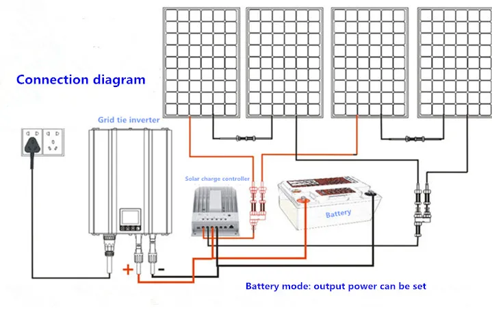 Водостойкий инвертор новая функция 1200Вт сетка галстук инвертор PV-Voc вход 120-180 в солнечный инвертор домашние солнечные системы высокая частота