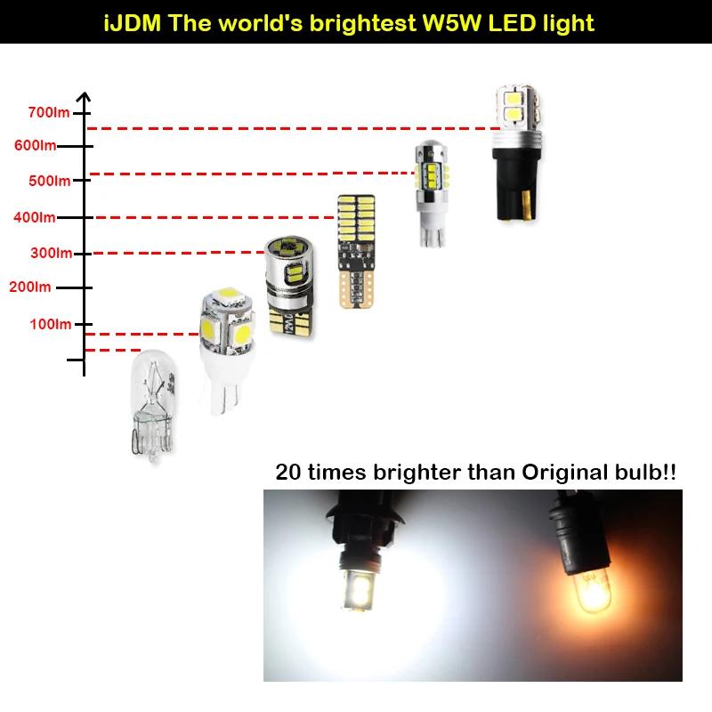IJDM T10 LED Canbus W5W 194 192 168 светодиодная автомобильная парковочная лампа для BMW Audi Volvo и