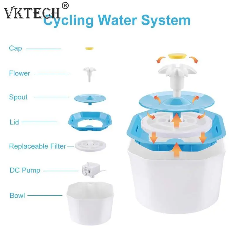 1.6L автоматический фонтан для питья собак и кошек, Электрический фонтан для воды, usb-порт, миска для домашних животных, диспенсер для питья воды, фильтр