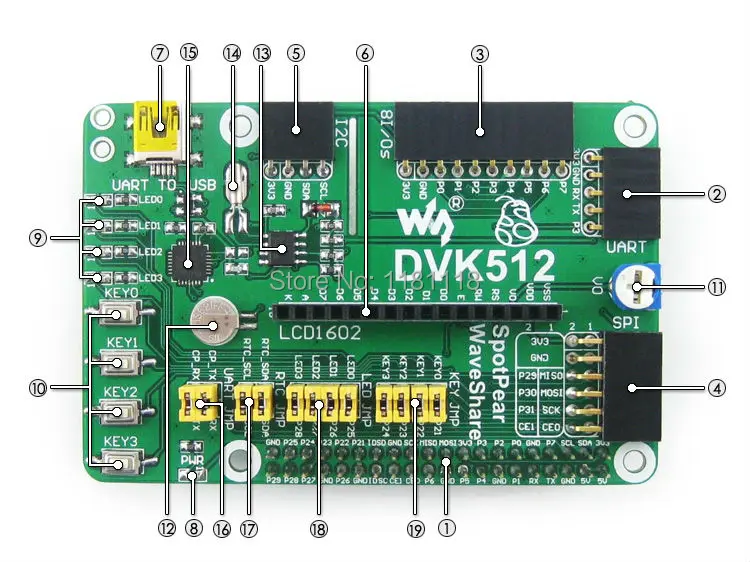 DVK512-intro
