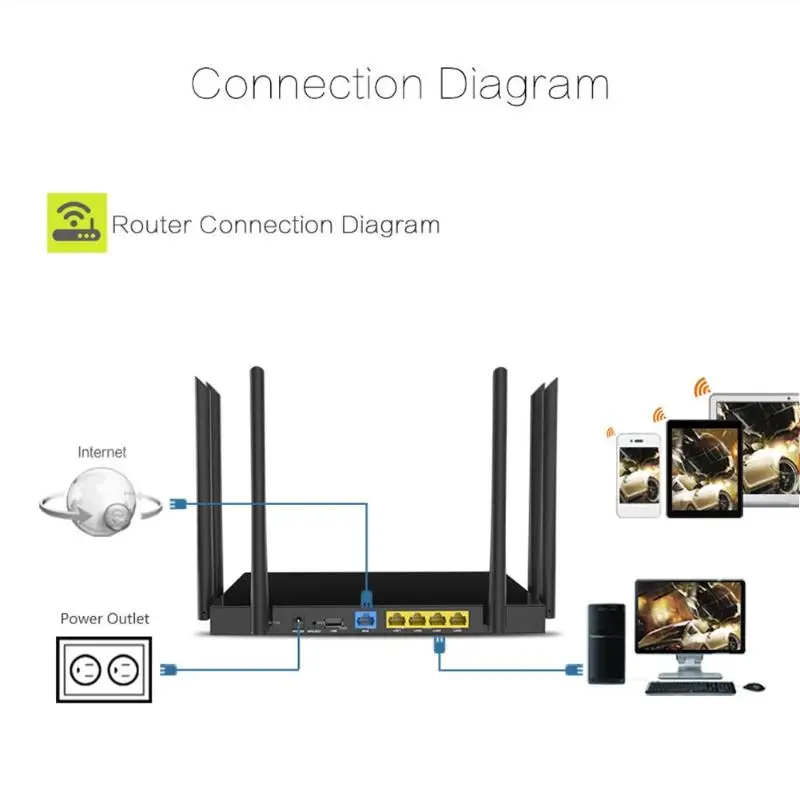 

Hot 1750Mbps AC WIFI Router 2.4G+5.8G Enginering AC Manage router 1Wan 4Lan 802.11ac access point wi fi router Open WRT