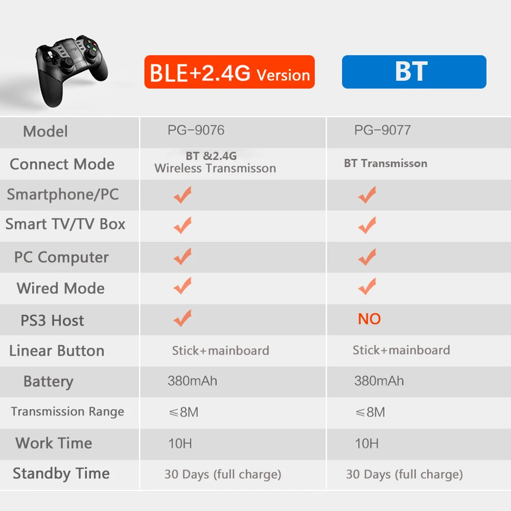 Беспроводная мышь инструкция. Джойстик ipega pg 9076 инструкция. Беспроводная мышь с регулировкой и индикатором dpi. 4g wireless. 4g wireless controller gamepad.