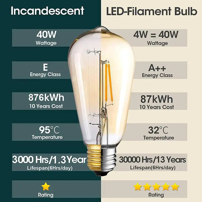 Youool 6 шт. энергосберегающий светодиодный лампы Эдисона Винтаж 4 Вт лампа Edison винт