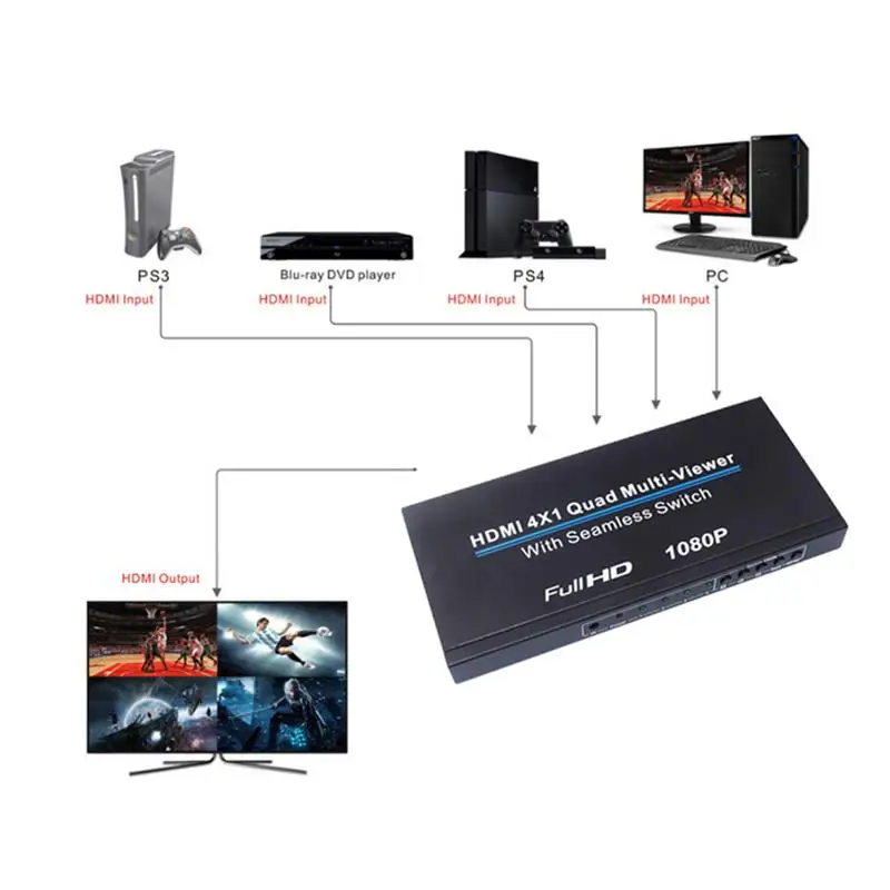 Ultra HD HDMI 4x1 Quad Multi Viewer сплиттер с бесшовным переключателем Full 1080P IR Control|Кабели HDMI| |