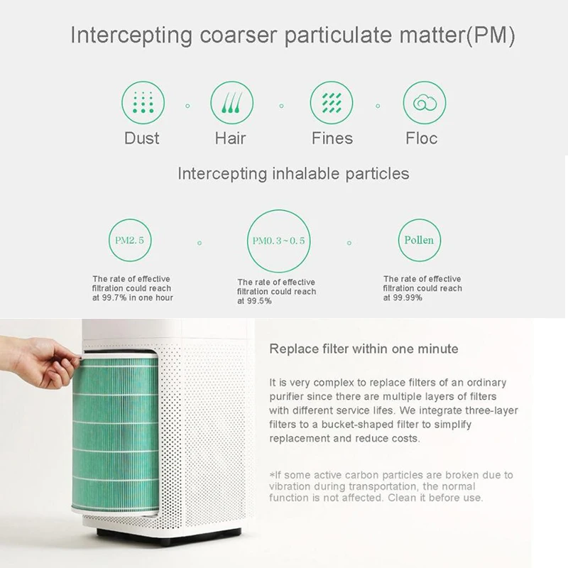 Для Xiaomi Mi умный воздушный фильтр очиститель Замена 2 2S Max очиститель воздуха фильтр ядро удаление Hcho формальдегид Versi