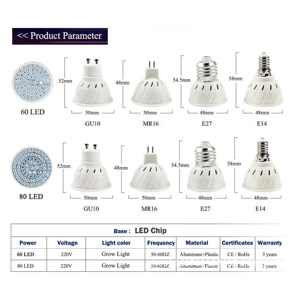 E27 110V 220V полный спектр комнатных растений лампа 2835 Светодиодный светильник для выращивания растений Vegs гидропонная система овощи цветок