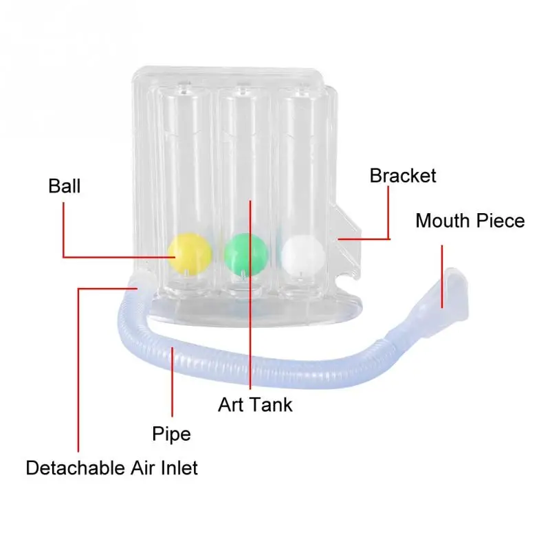 Личный уход за здоровьем глубокое дыхание емкость легких тренажер устройство моющийся и гигиенический респираторный тренажер для восстановления