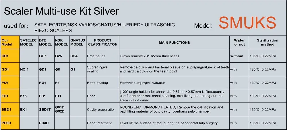 1 комплект SMUKS scaler многофункциональный набор наконечников FIT Satelec Endo success набор крышек ultrascahall scaler Aufsatze GNATUS DTE fu-friedy